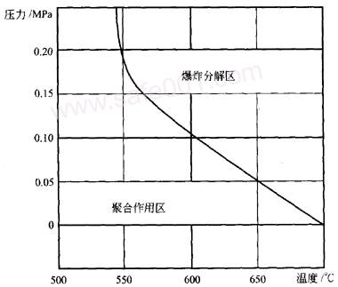 常用氣體（乙炔，氧氣，液化石油氣LPG）安全規(guī)范
